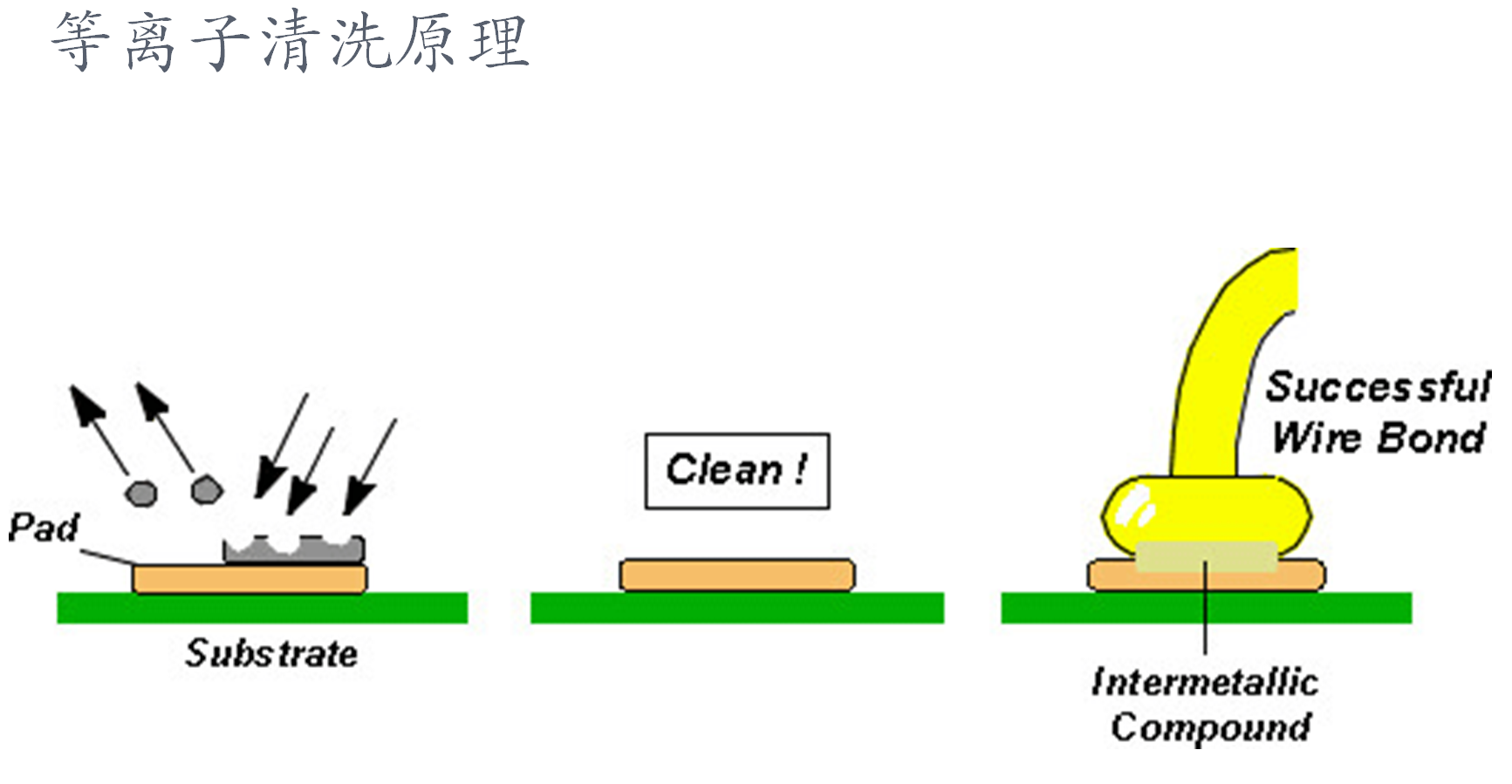 等離子表面清洗設(shè)備